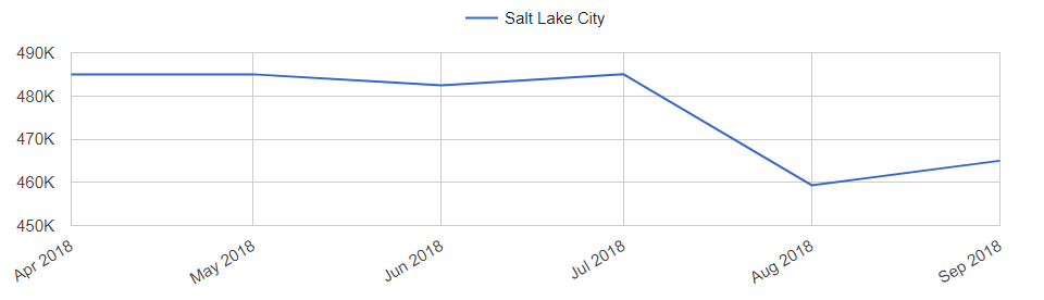 lyft price from salt lake city airport to park city
