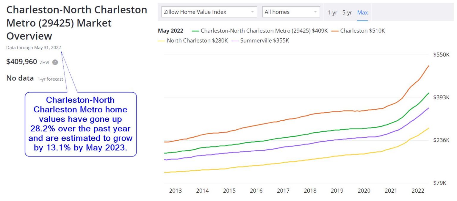 Charlestown Real Estate Market