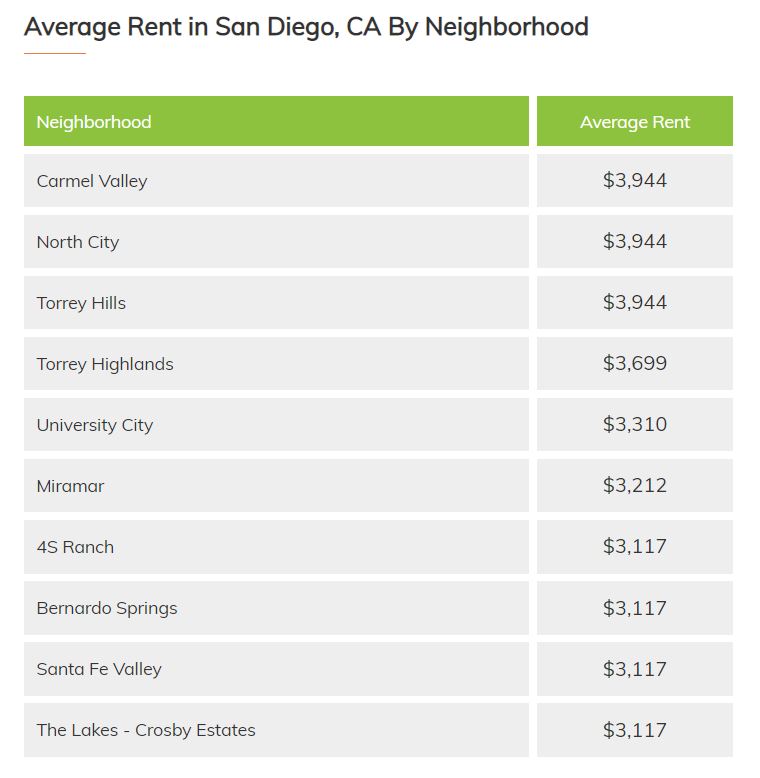 Is San Diego Real Estate a Good Investment?