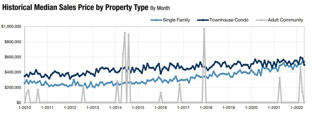 Real Estate Trends Nj