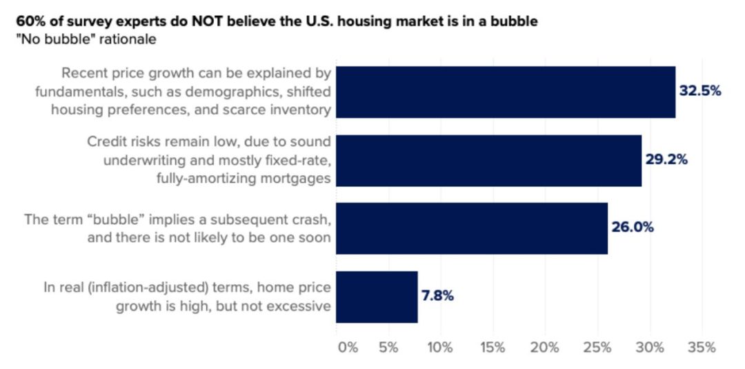 Housing Market Crash 2023 Will Real Estate Crash Again?