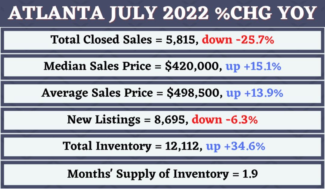 Atlanta Housing Market Prices Trends Forecasts 2022