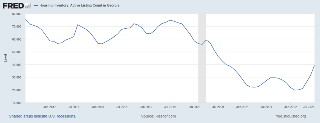 Georgia Housing Market: Prices, Trends, Predictions 2022-2023