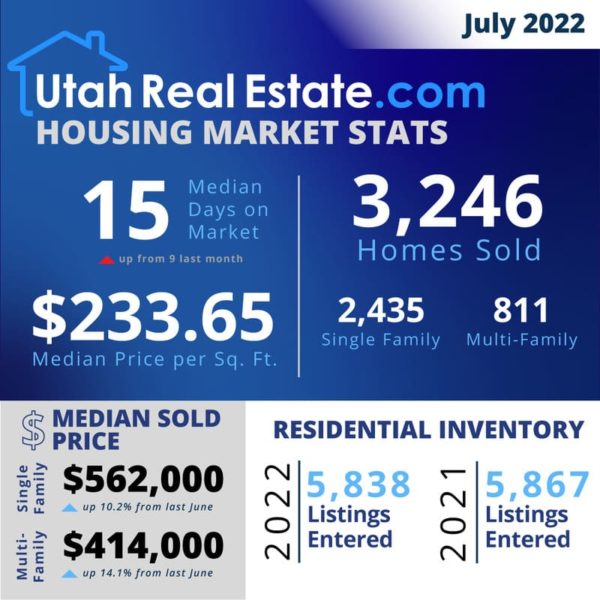 Utah Housing Market (Salt Lake City) Trends & Forecast 20222023