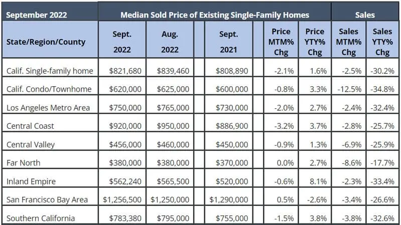 California Housing Market Report 