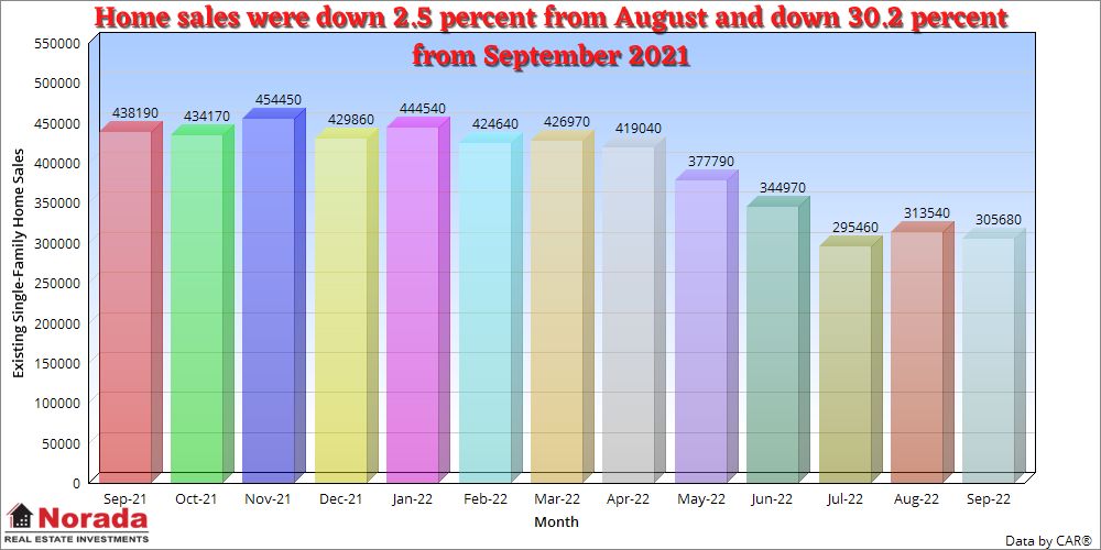 California home sales