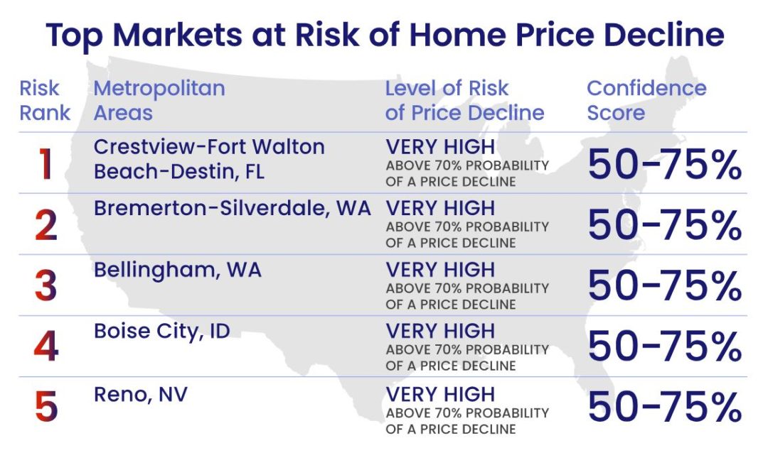 Will Home Prices Drop in 2023 Predictions Housing Market 2023