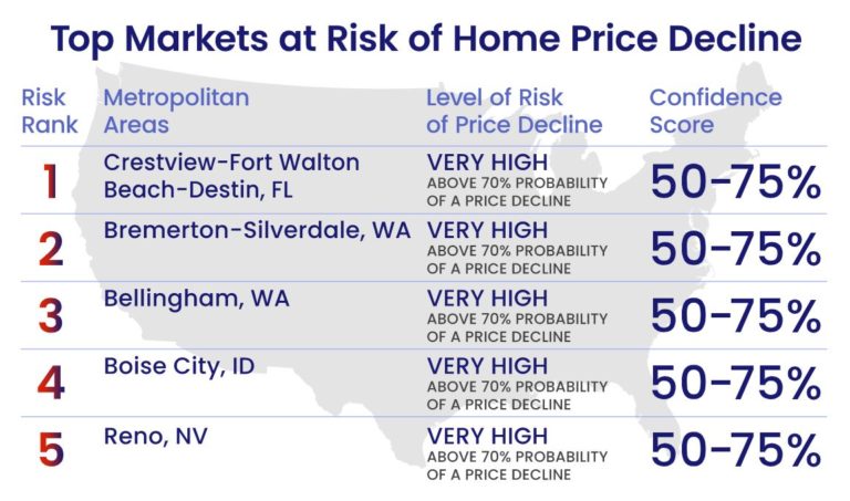 Housing Market Predictions 2023 Will Home Prices Drop In 2023 4755