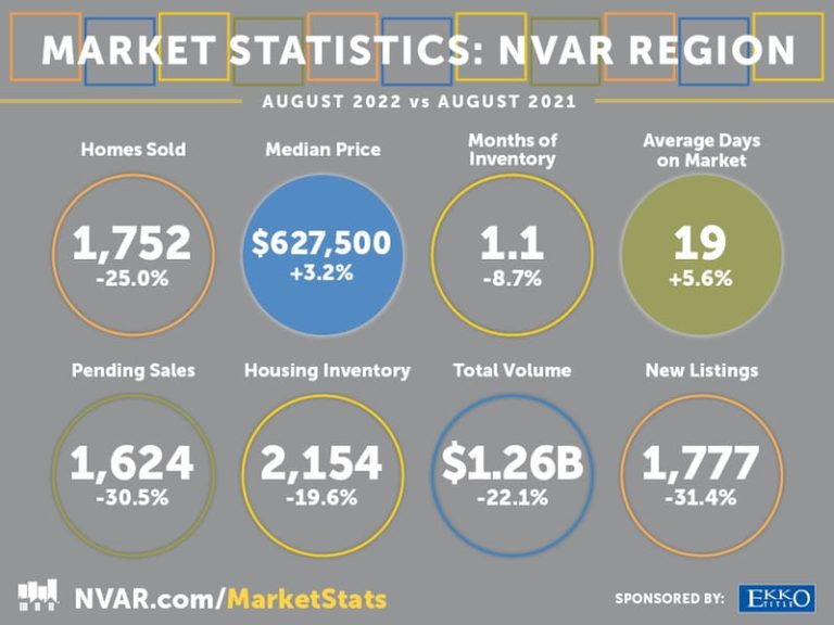 Northern Virginia Housing Market Forecast 20222023