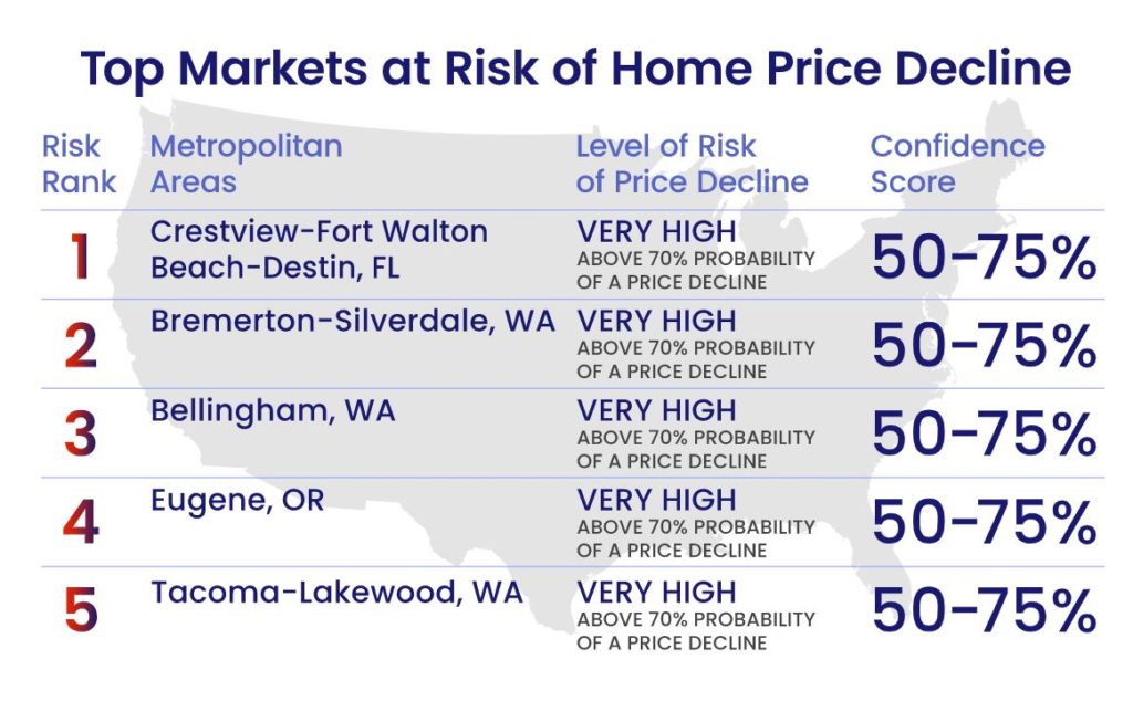 Will The Housing Market Crash Real Estate Crash Again?