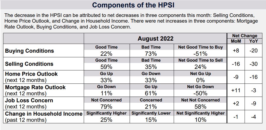 is-it-a-good-time-to-sell-a-house-or-should-i-wait-until-2023