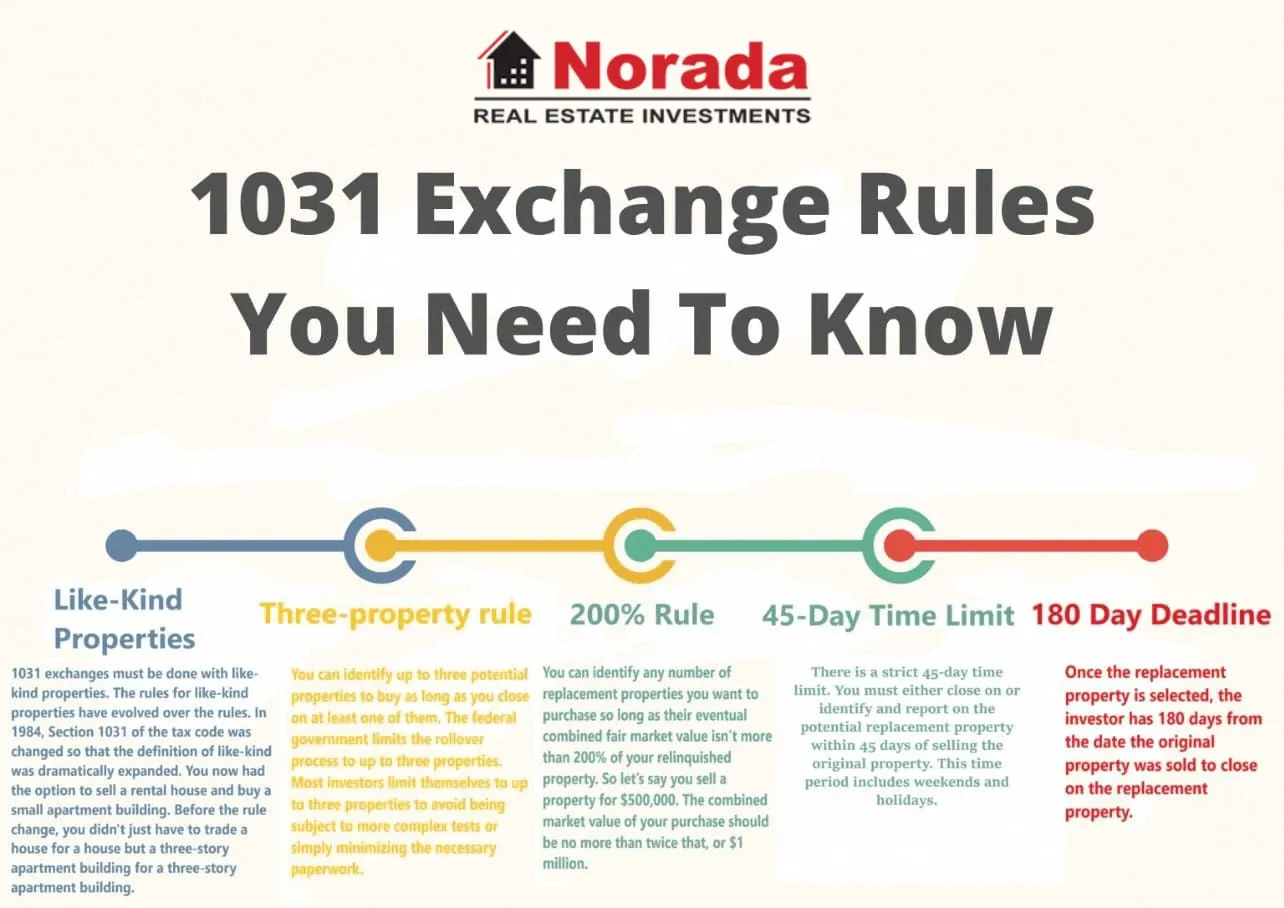 1031 Exchange Rules 2024: How To Do A 1031 Exchange?