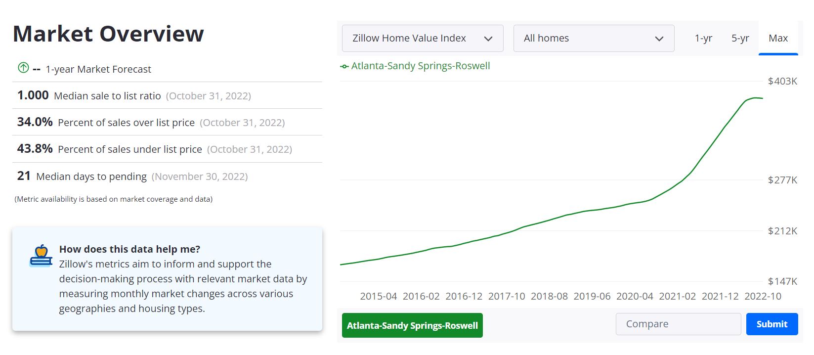 Atlanta Housing Market: Prices, Trends, Forecasts 2022-2023