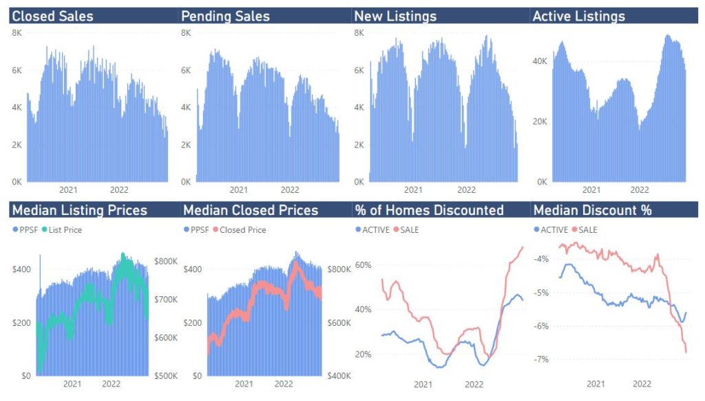 California Housing Market Prices, Trends, Forecast 20222023