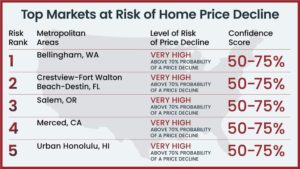 Housing Market Predictions 2024 & 2025: Housing Predictions For Next 5 ...