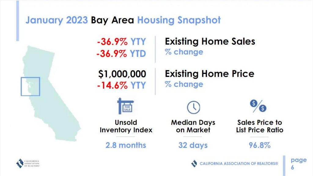 Bay Area Housing Market Prices, Trends, Forecast 2023