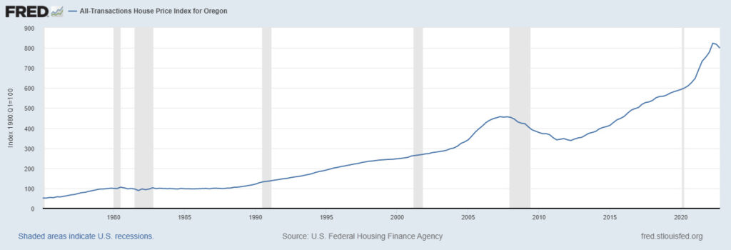 Oregon Housing Market: Prices, Trends, Forecast 2023