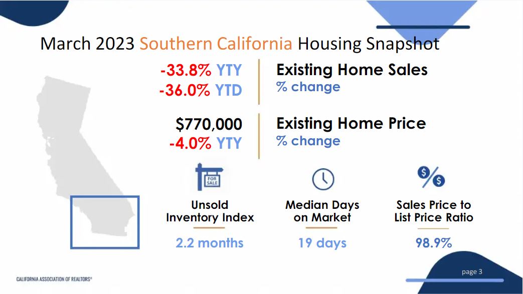 Southern California Housing Market Prices Trends Forecast 2023