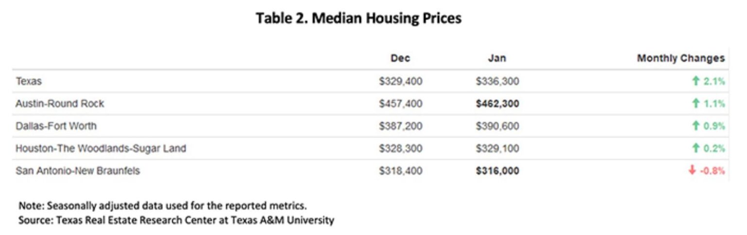 Texas Housing Price Trends 1536x484 