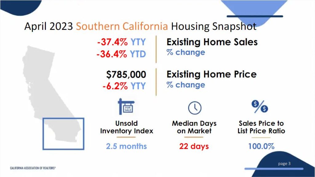 Housing Market In Southern California 2024 Becky Carolee