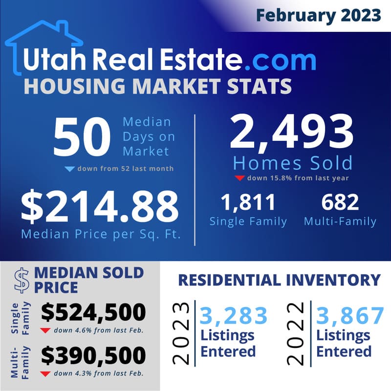 Utah Housing Market (Salt Lake City) Trends & Forecast 2023