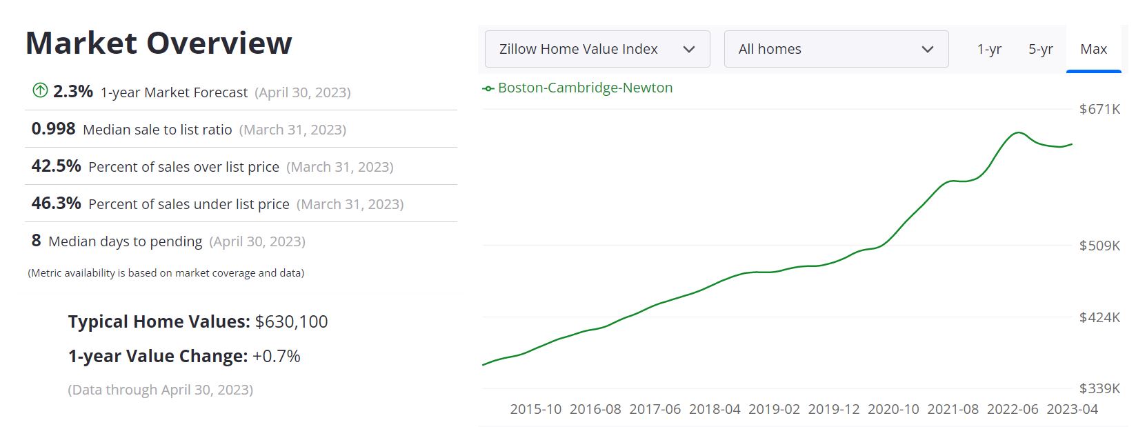 Boston Real Estate Market Archives Norada Real Estate Investments