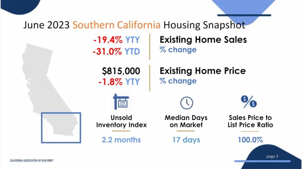 Southern California Housing Market Prices, Trends, Forecast 2023