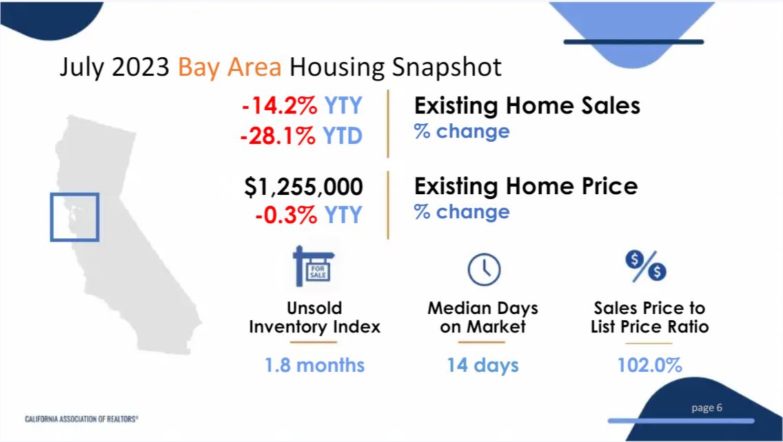 Bay Area Housing Market Prices, Trends, Forecast 2023