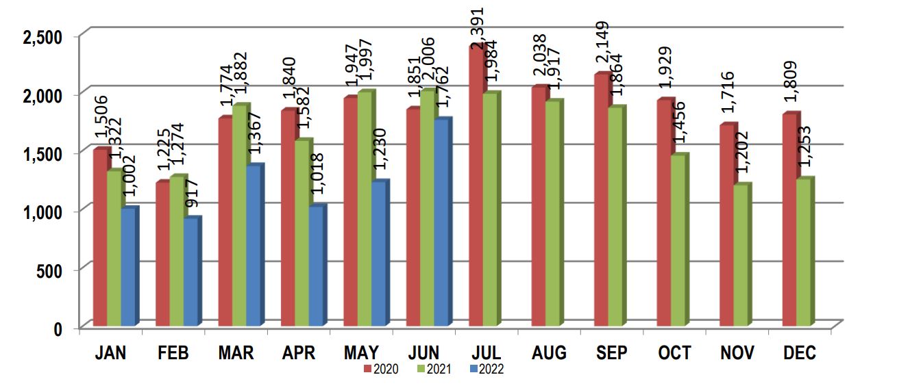 Memphis Housing Market: Prices,Trends, Forecast 2023