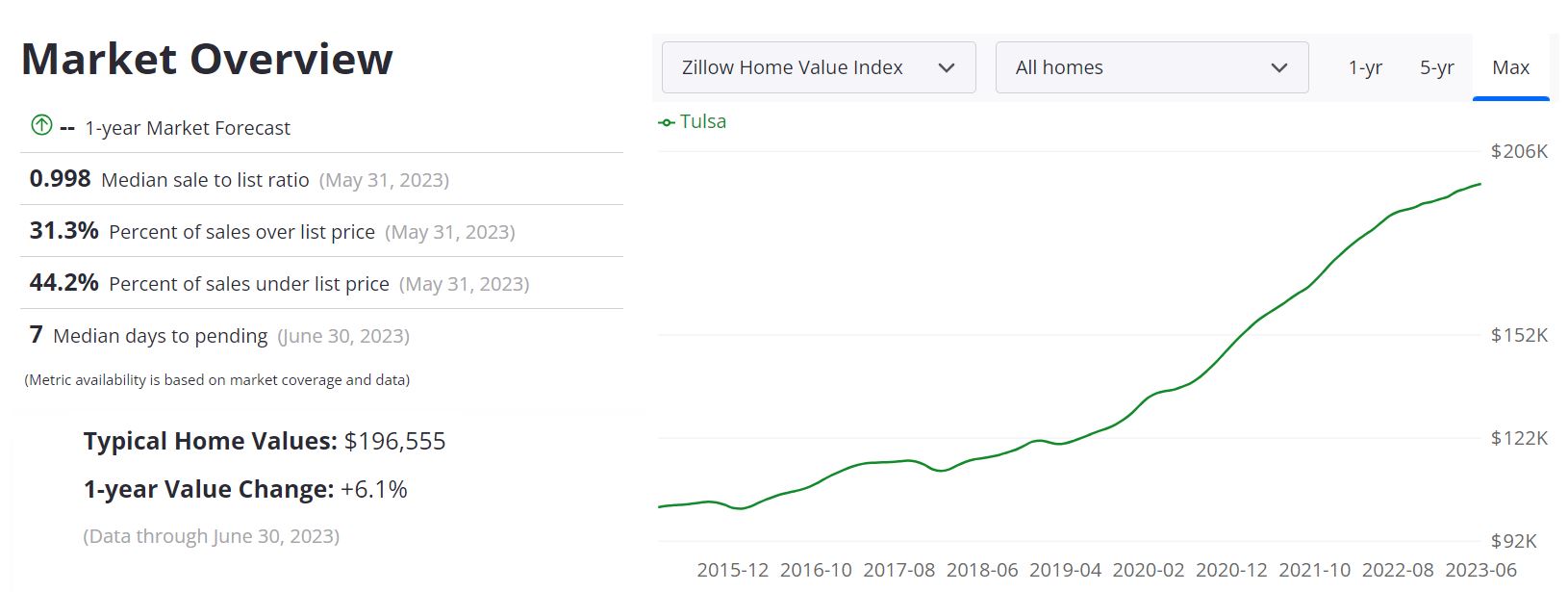 Brick, NJ Real Estate Market Data - NeighborhoodScout