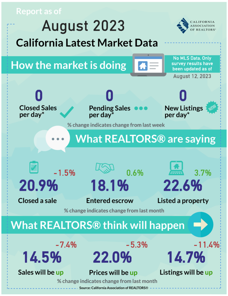 California Housing Market: Prices, Trends, Forecast 2023