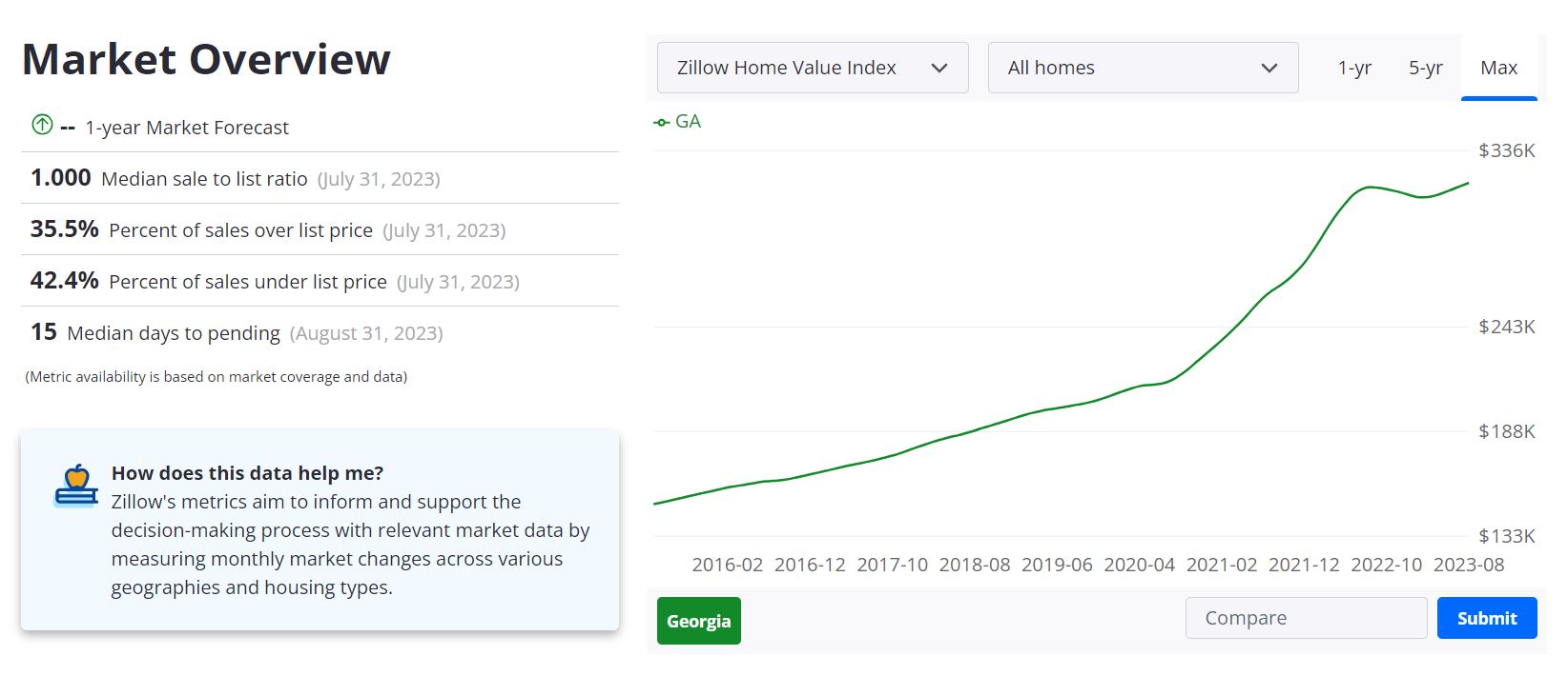 Housing Market Prices, Trends, Predictions 2023