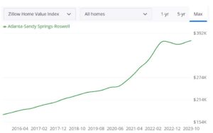 Atlanta Housing Market Forecast 2024: Will It Crash?