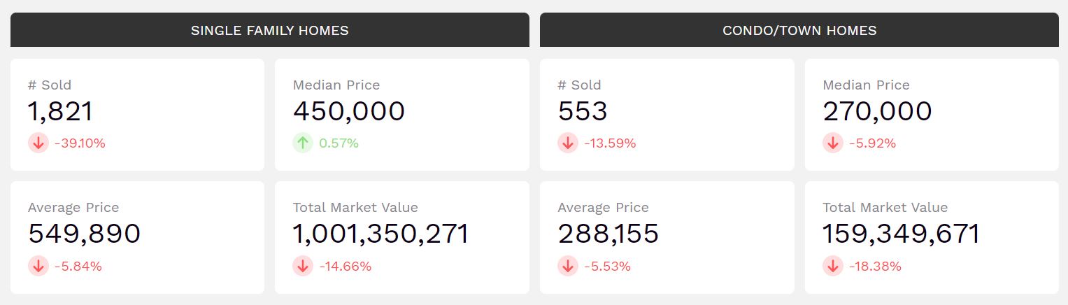 Las Vegas Housing Market Trends