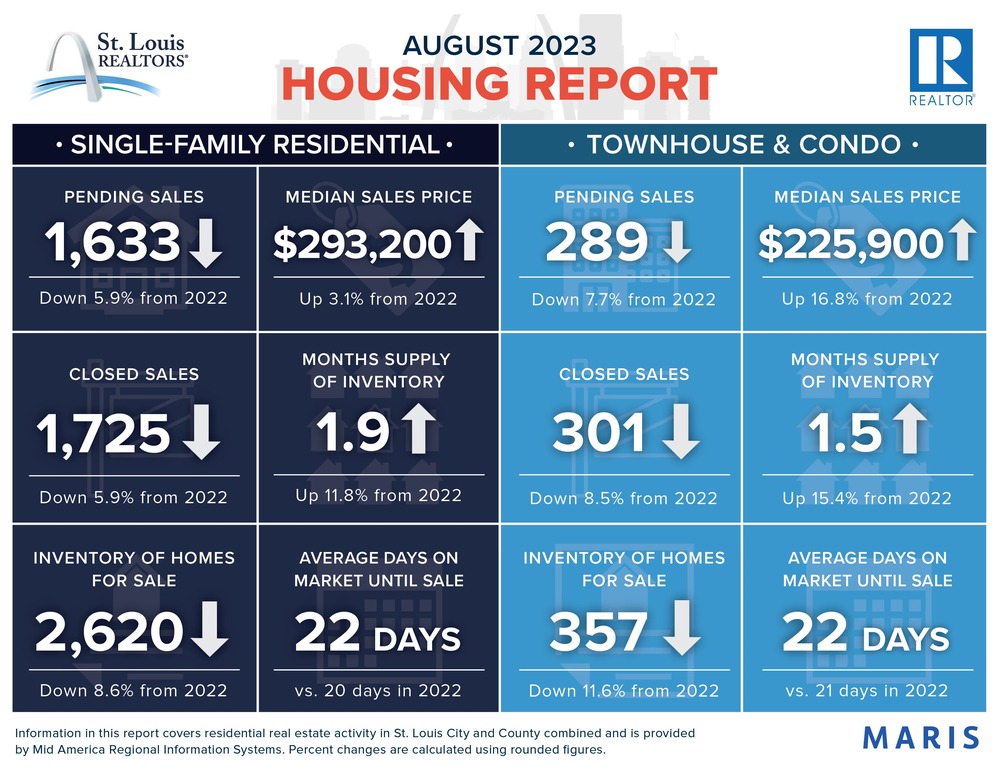 Realtors offer Mid-Missouri housing market predictions