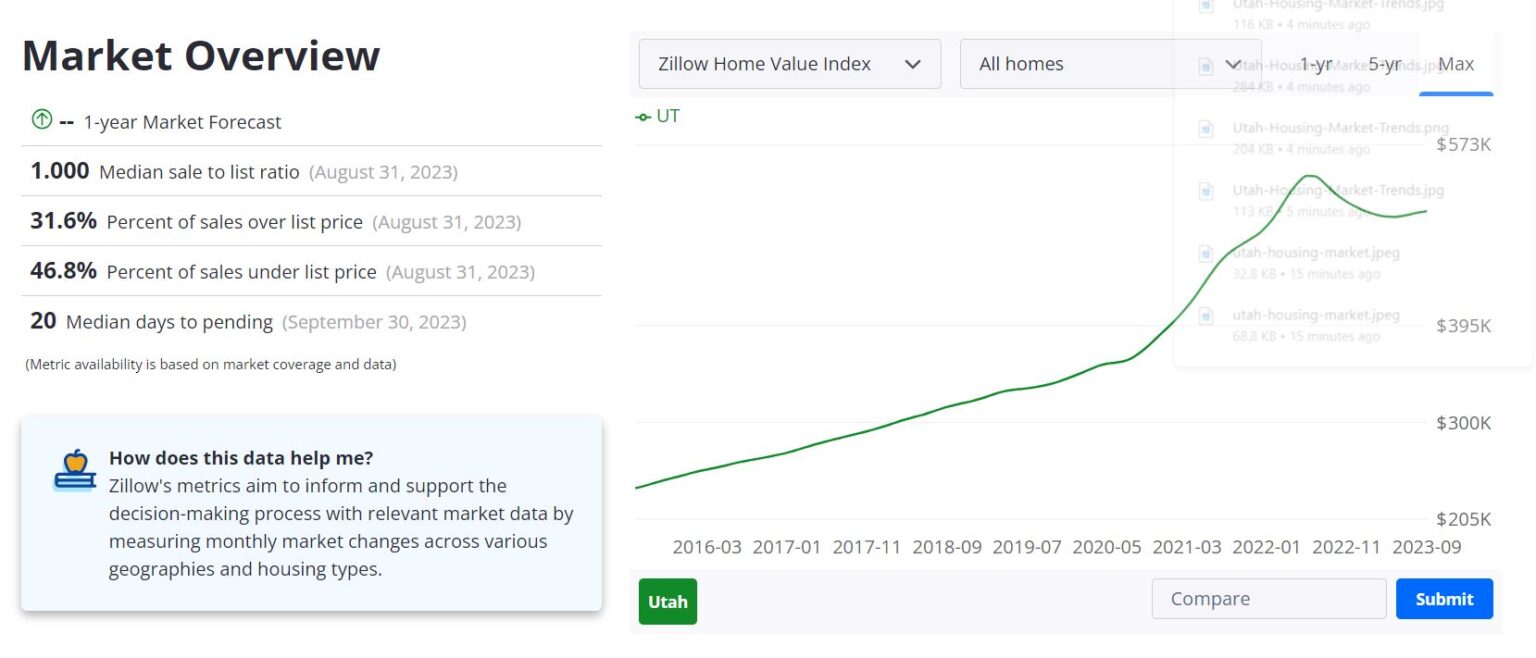 Utah Housing Market: Prices, Trends & Forecast 2023