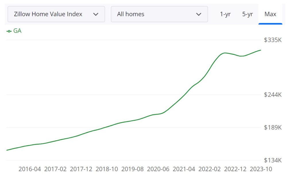 Housing Market Prices, Trends, Predictions 2023