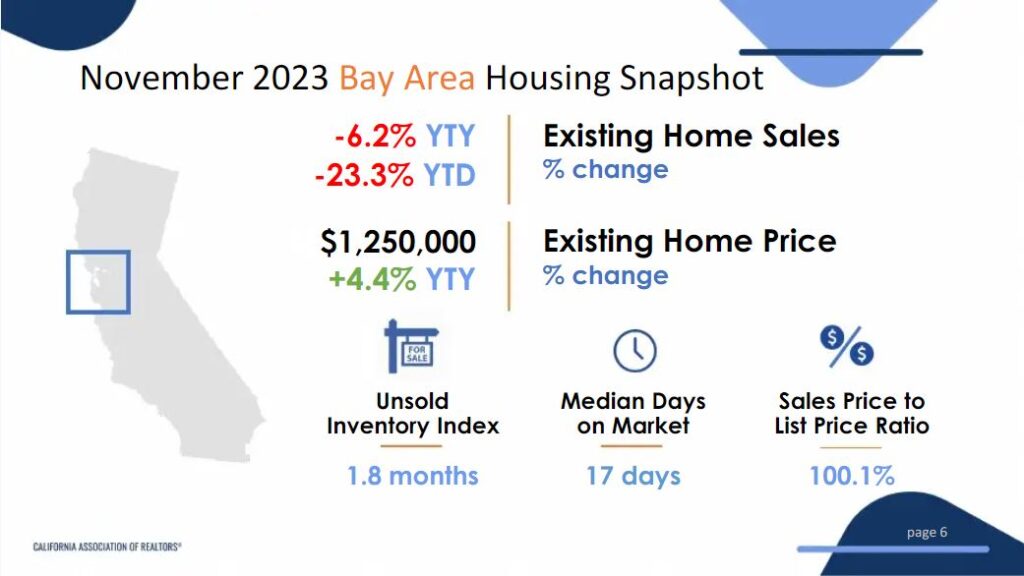 Bay Area Housing Market 2024 Trends Delia Fanchon