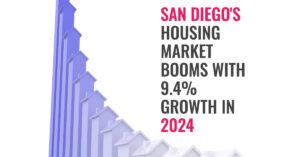 San Diego Housing Market Booms With 9.4% Growth: Expert Predictions