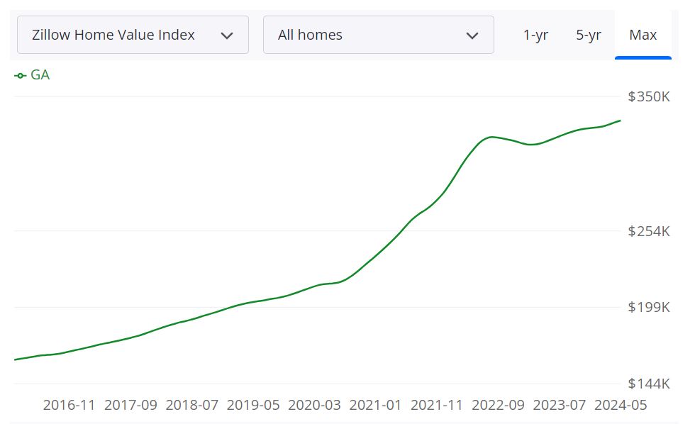 Georgia Housing Market Predictions: A Look Ahead