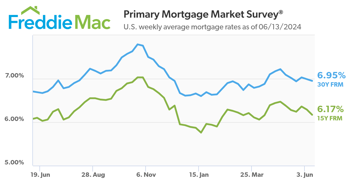 mortgage rate trends