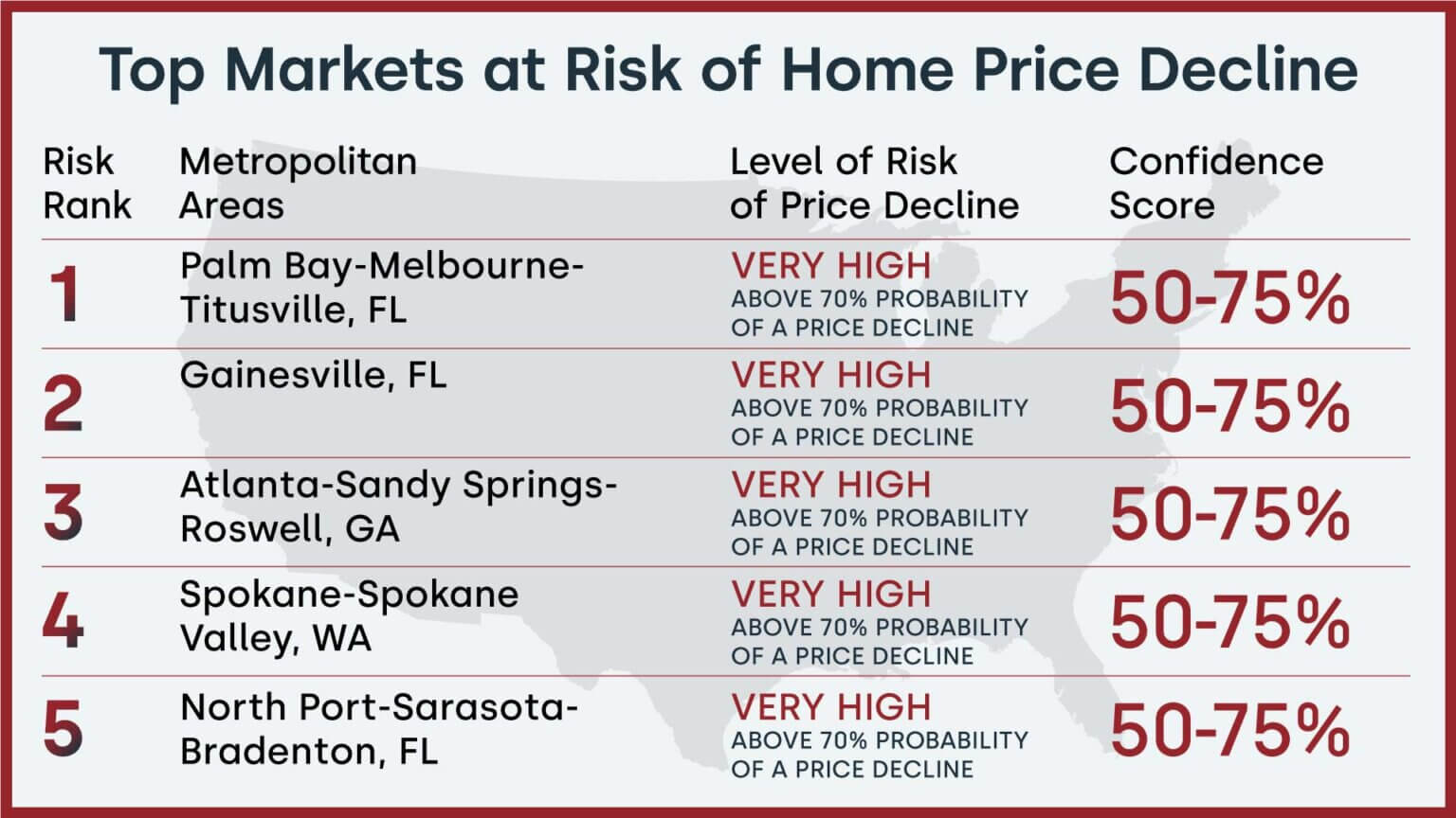 Is Florida Housing Market Facing a Crash 
