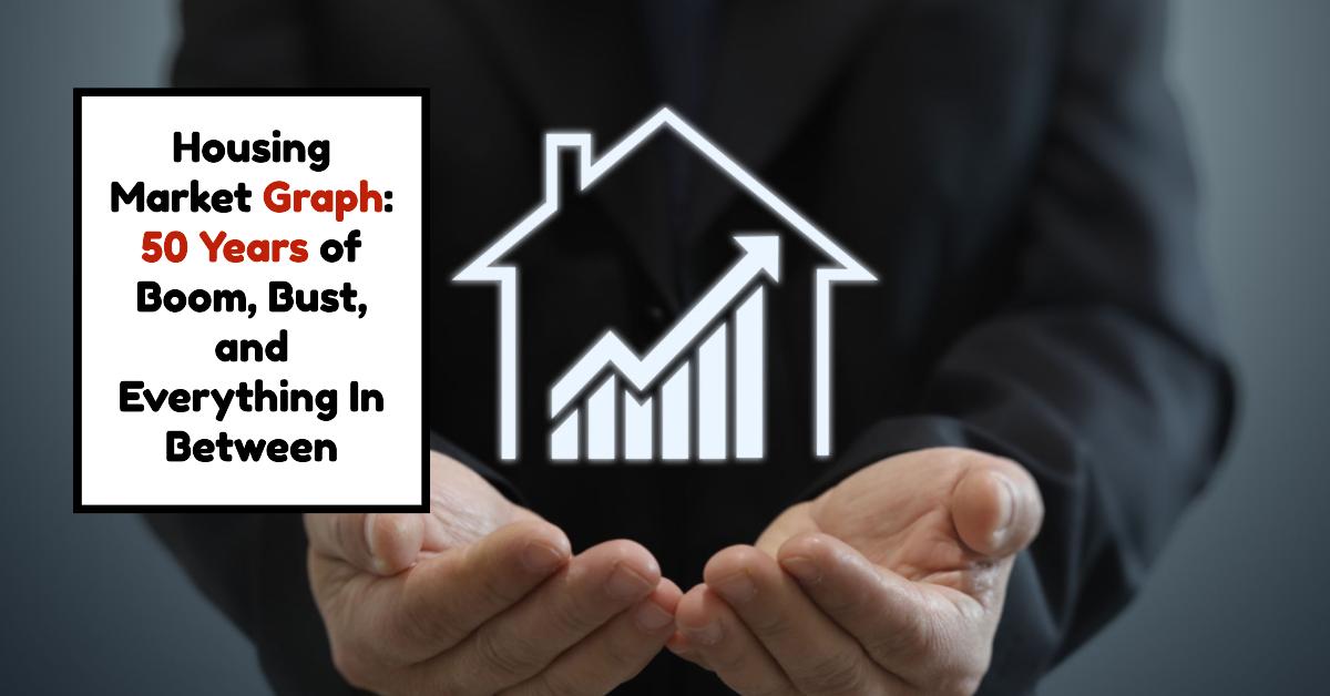 Housing Market Graph 50 Years: Showing Price Growth