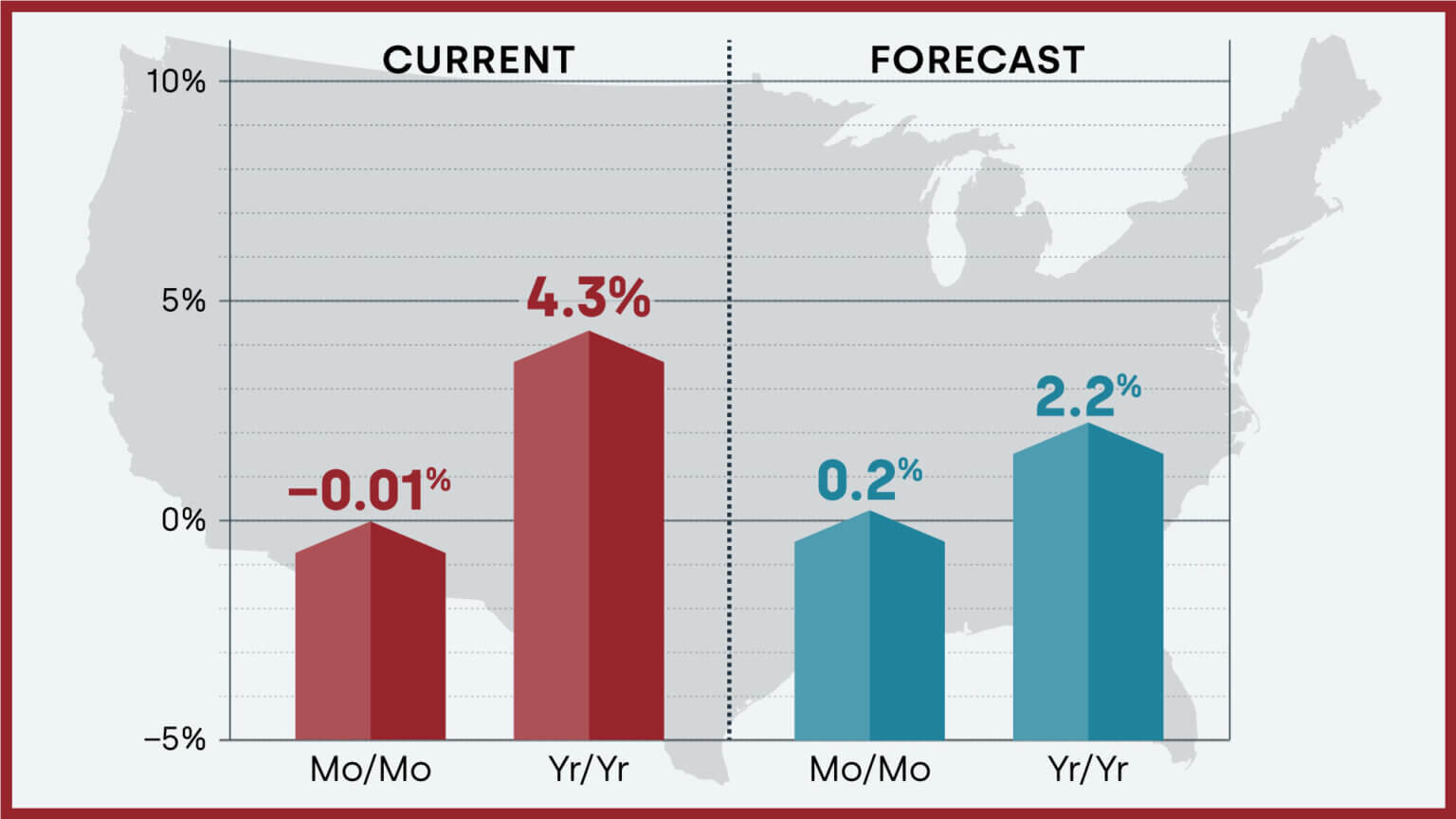 Housing Market Insights & Predictions - September 2024