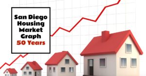 San Diego Housing Market Graph 50 Years