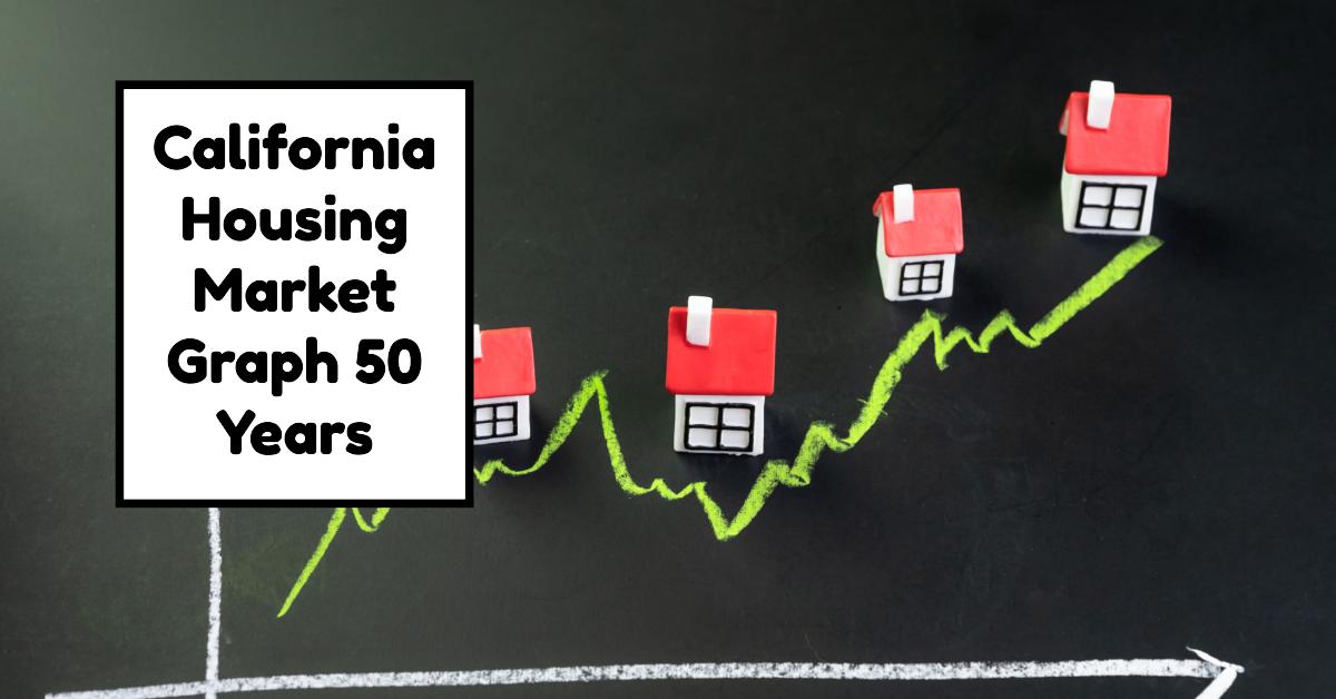 California Housing Market Graph 50 Years