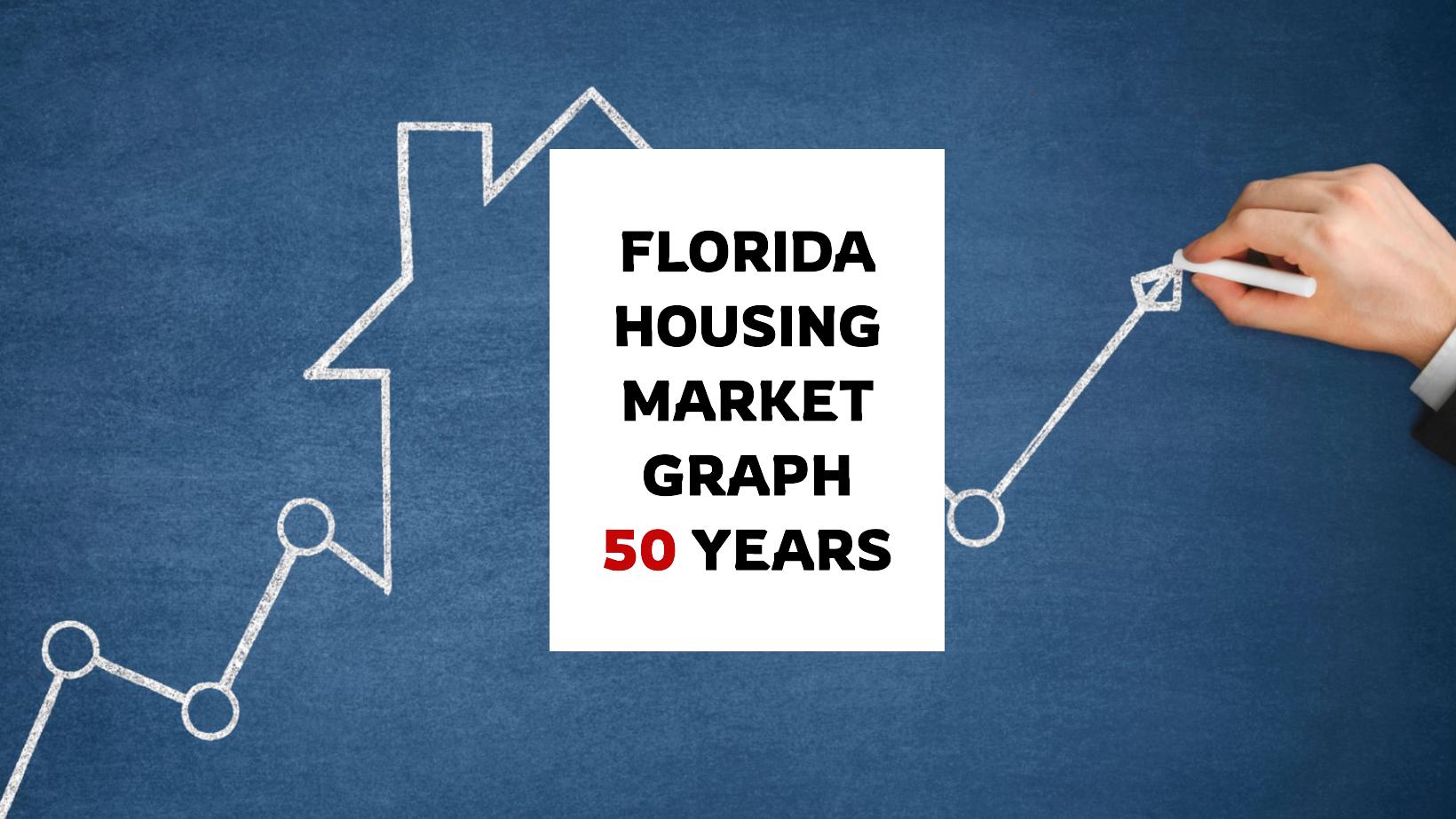 Florida Housing Market Graph 50 Years