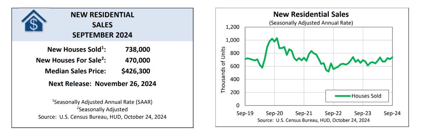 New Home Sales Report 