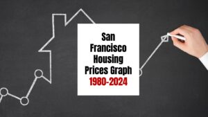 San Francisco Housing Prices Graph