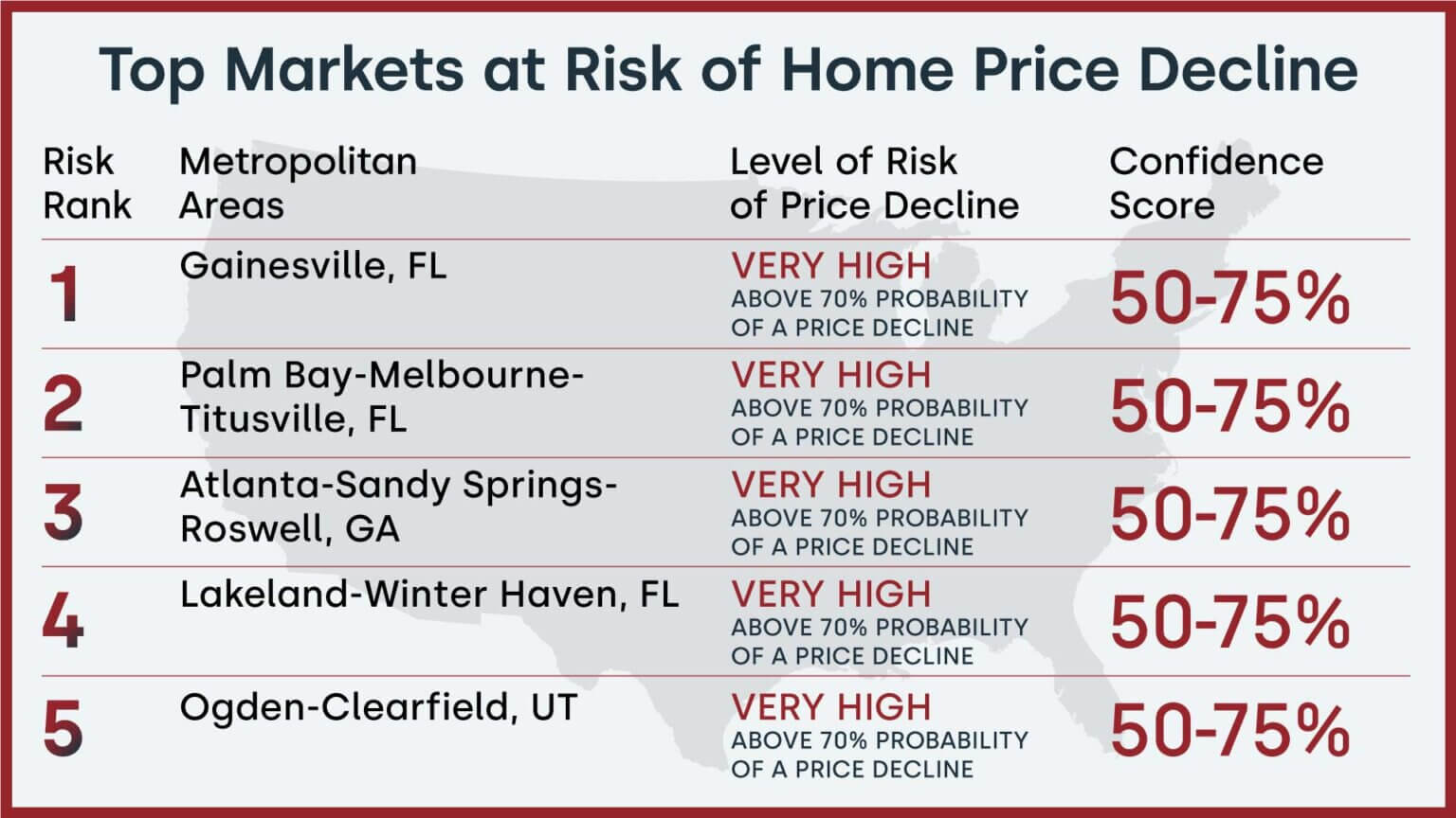 three major Florida metropolitan areas are at a very high risk of experiencing significant home price declines